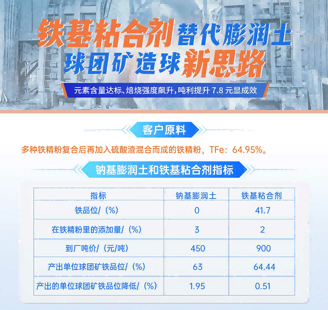 建杰實(shí)業(yè)丨球團(tuán)礦粘合劑替代傳統(tǒng)膨潤(rùn)土，球團(tuán)礦造球新思路！